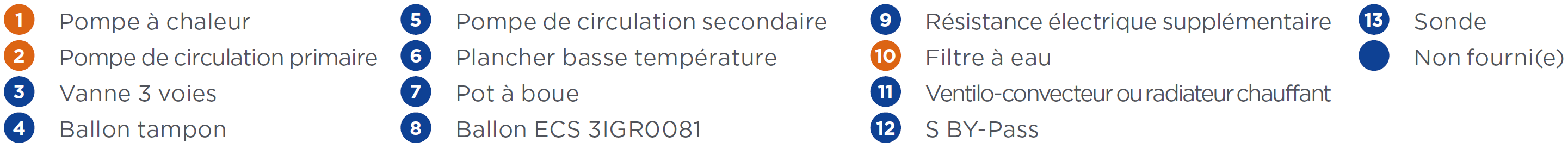 Schéma de principe des installations de PAC à Air/Eau Versati sans ECS - Légende